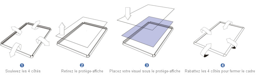 Comment ouvrir un cadre clic-clac